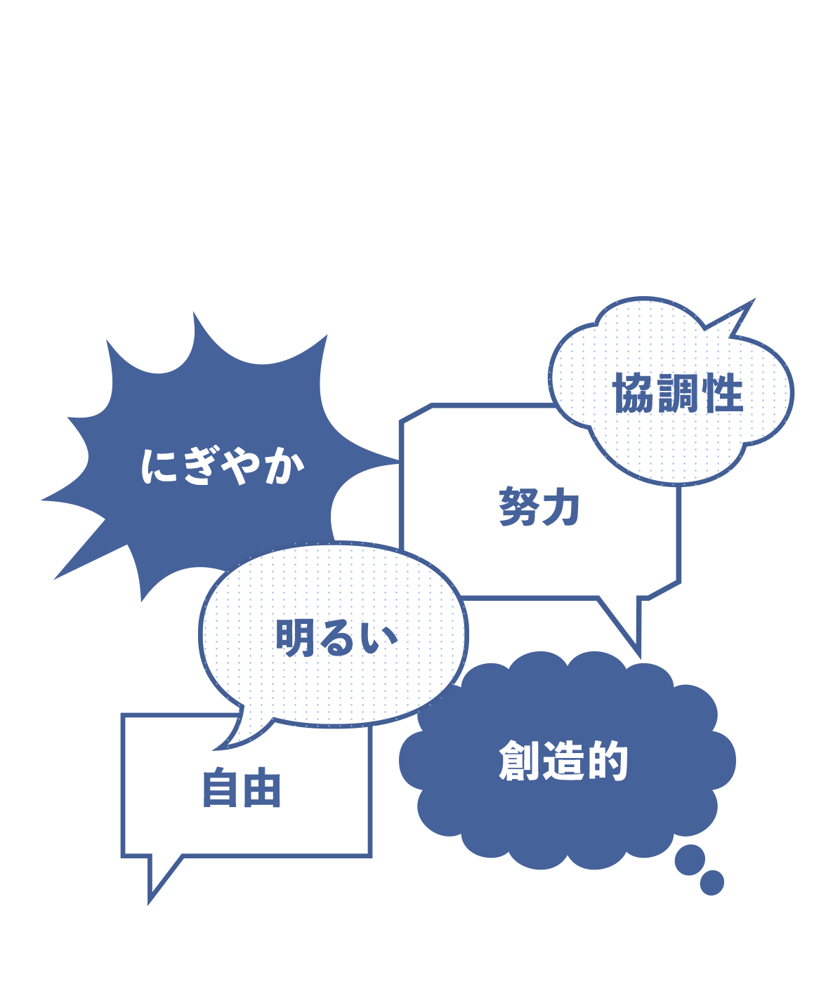 にぎやか・明るい・自由・協調性・努力・創造的